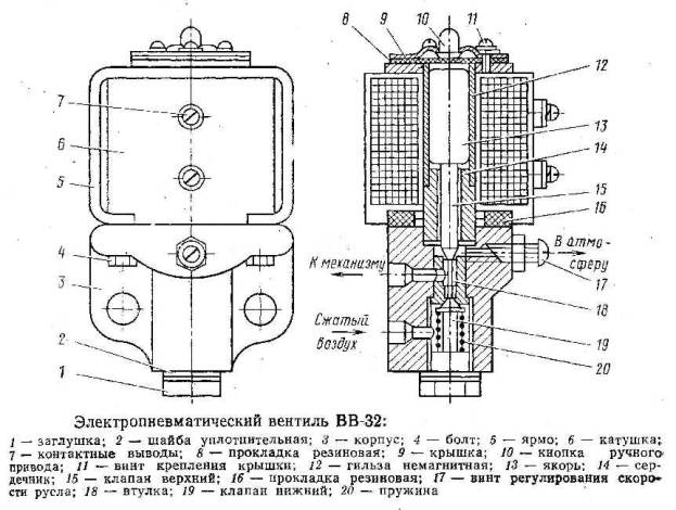 Схема электромагнитного вентиля ВВ-32