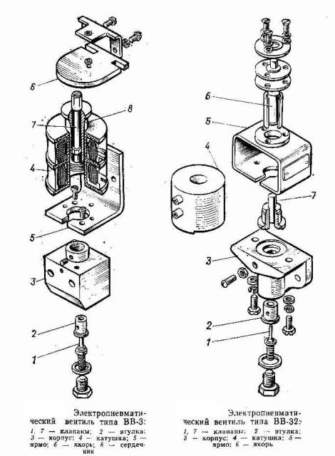 Схема разборки и сборки электромагнитных вентилей ВВ-3 и ВВ-32
